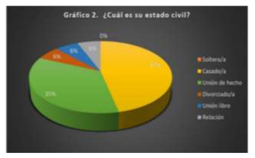Sociodemographic Survey of Students at The University of Guayaquil