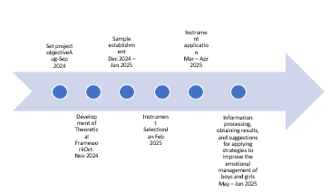 Strategic Design for the Development of Emotional Intelligence in Preschool Education